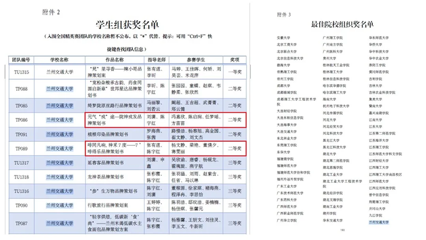 隴神戎發(fā)兩款大健康產(chǎn)品品牌策劃在全國競賽總決賽中斬獲佳績